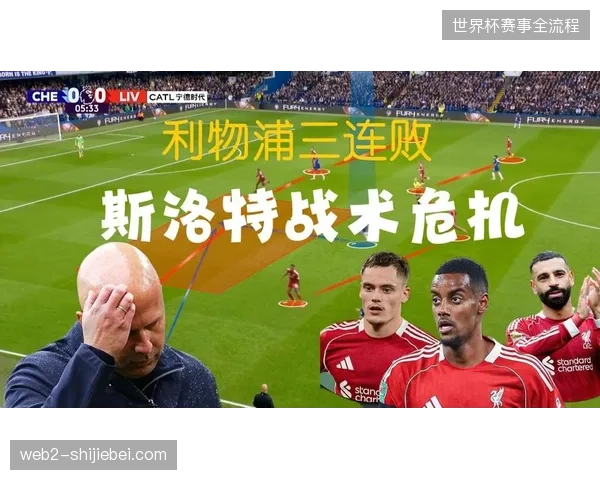 斯洛特战术体系失灵，利物浦防守崩溃最终排名第五
